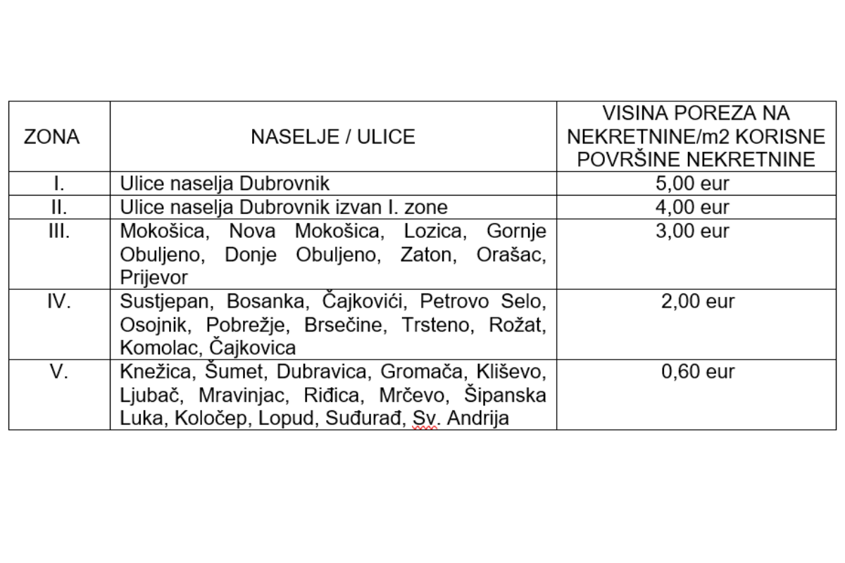 porez na nekretnine