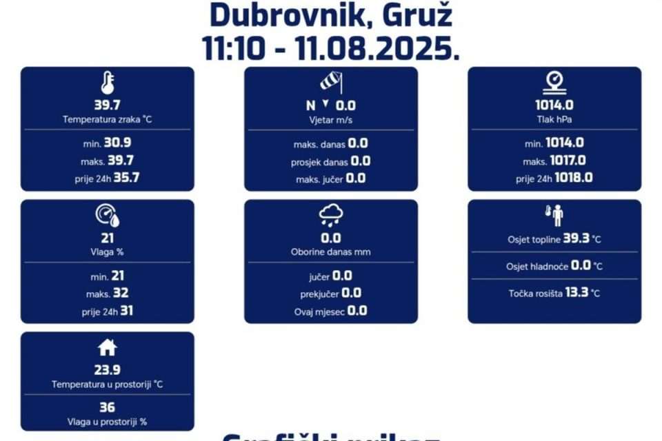 graficki prikaz naslovna