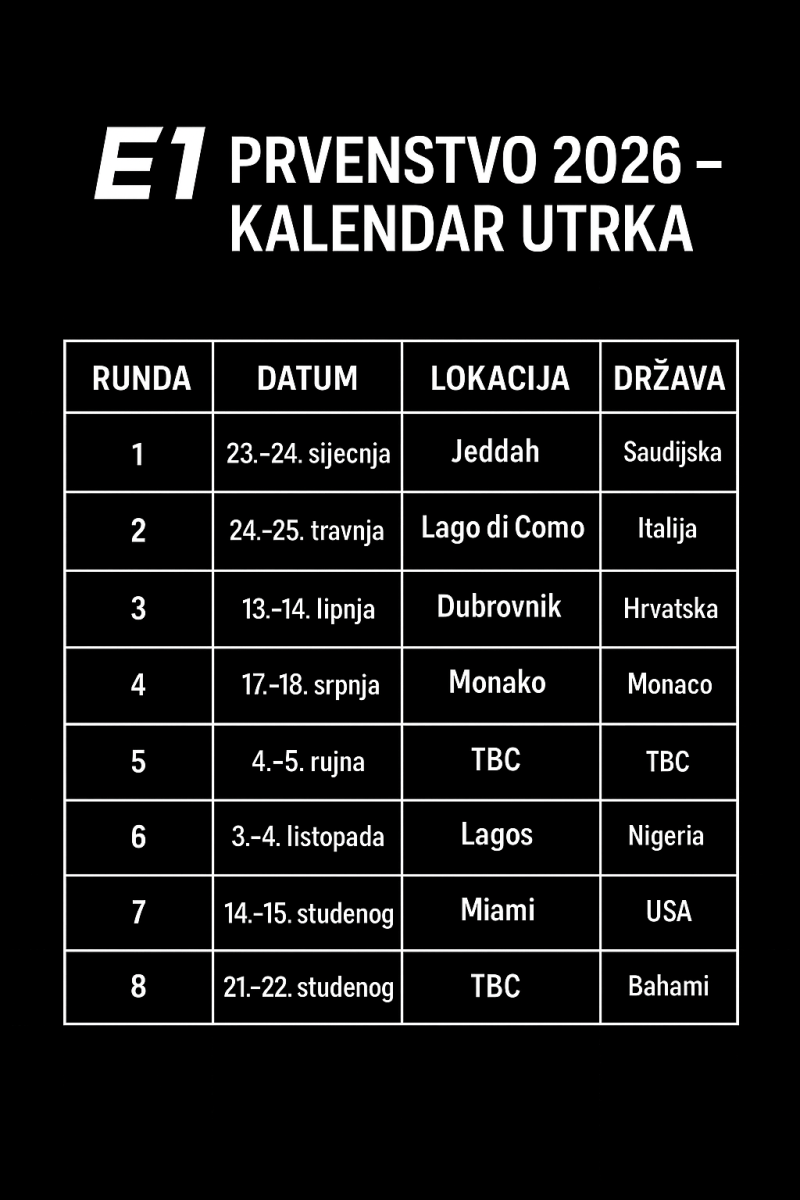 e1 prvenstvo elektricni gliseri 2026 kalendar utrka